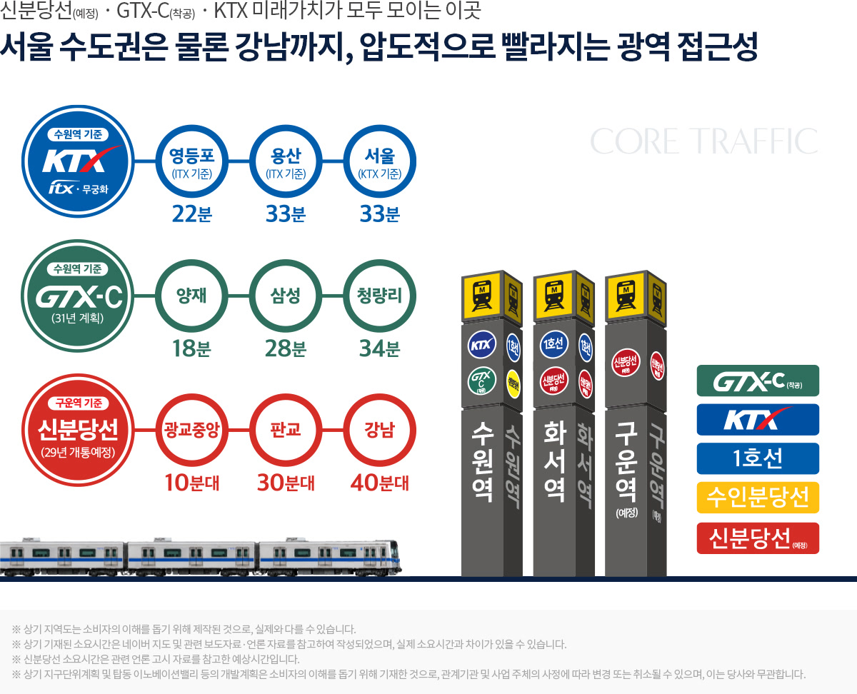 화서역 호수공원 아너스빌 광역 접근성 — 신분당선(예정)·GTX-C·KTX 교통망