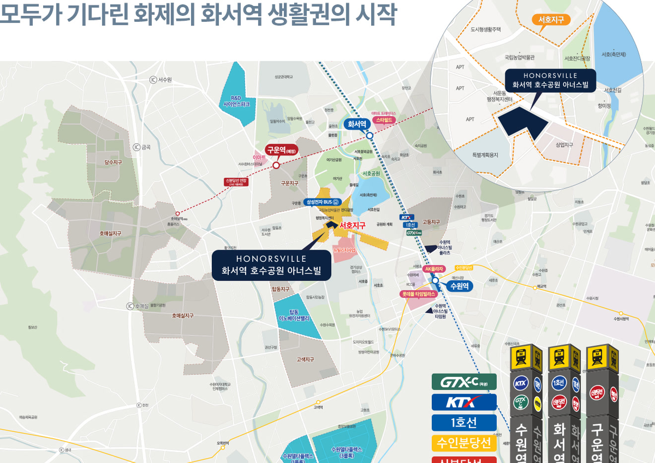 화서역 호수공원 아너스빌 광역 입지도 — 수원역·화서역·구운역(예정), 신분당선(예정)·GTX-C·KTX, 서호공원·스타필드