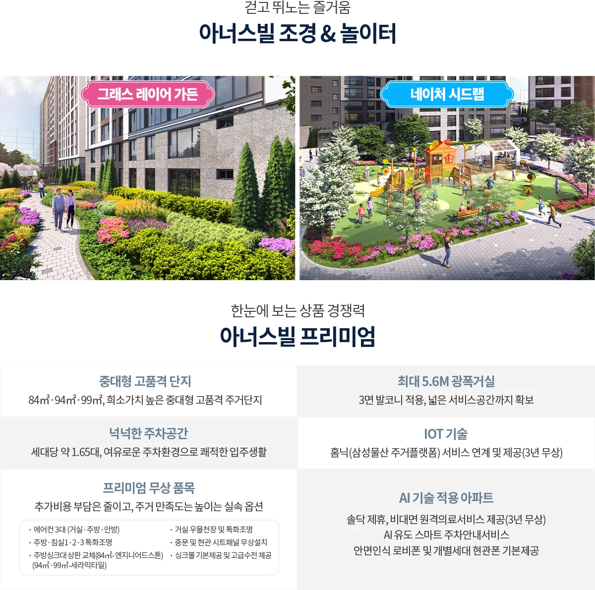 걷고 뛰노는 즐거움, 아너스빌 조경 & 놀이터 — 그래스 레이어 가든 등 단지 조경. 아래는 한눈에 보는 아너스빌 프리미엄: 중대형 고품격 단지(84·94·99㎡), 최대 5.6M 광폭거실(3면 발코니), 세대당 약 1.65대 주차, IOT 기술(홈닉 3년 무상), 프리미엄 무상 품목, AI 기술 적용 아파트
